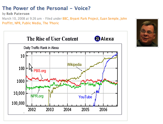 Rob Paterson / Alexa Internet graph