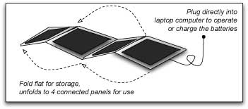 2007-03-31-Four-Fold-Solar-Panel