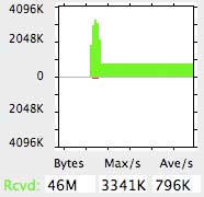 Comcast speed visualization